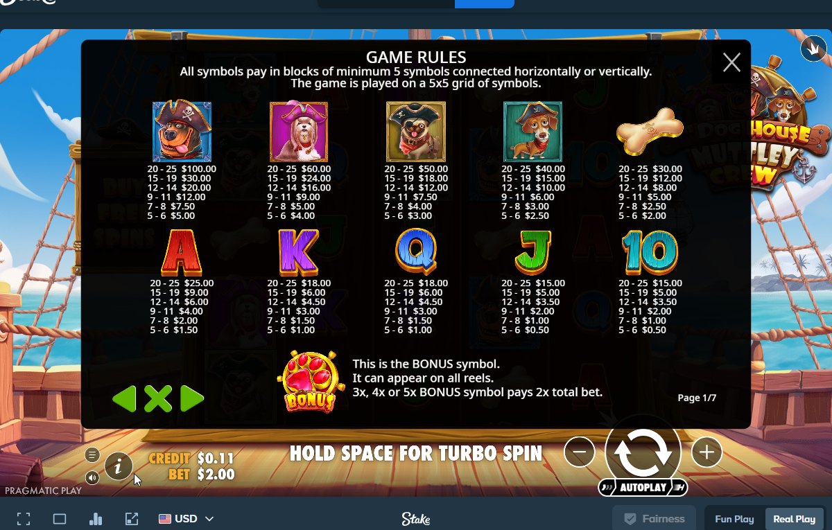 The Dog House Muttley Crew game rules: cluster payouts on the 5x5 grid